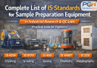 Complete List of IS Standards for Sample Preparation Equipment in Industrial Research & QC Labs