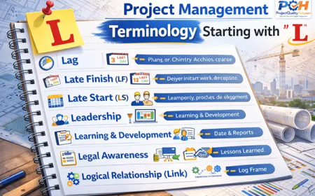 Project Management Terminology Starting with “L” – Practical Guide