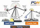 Impact Testing Machine Explained (Charpy vs Izod)