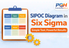 SIPOC Diagram in Six Sigma Explained Simply