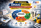 Six Sigma DMAIC Model Explained in Simple words