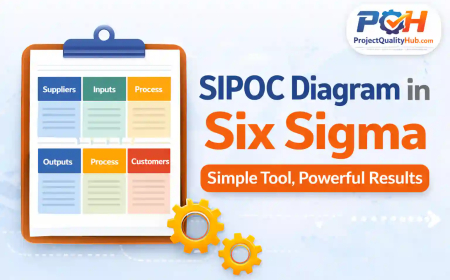 SIPOC Diagram in Six Sigma Explained Simply