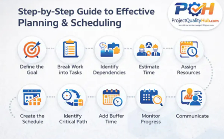Step-by-Step Guide to Effective Planning & Scheduling