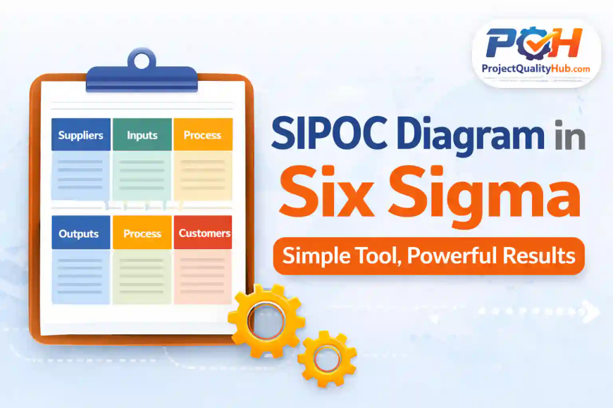 SIPOC Diagram in Six Sigma Explained Simply