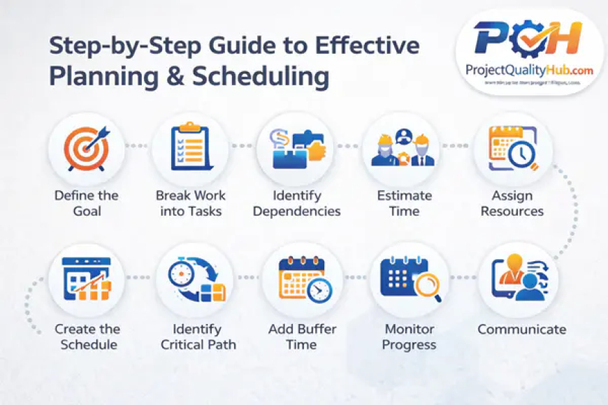 Step-by-Step Guide to Effective Planning & Scheduling