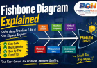 Fishbone Diagram Explained: Solve Any Problem Like a Six Sigma Expert