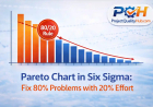 Pareto Chart in Six Sigma: Fix 80% Problems Fast