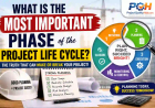 What is The Most Important Phase of the Project Life Cycle?