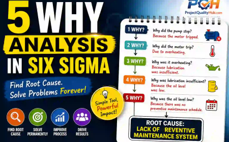 5 Why Analysis in Six Sigma (Simple Practical Guide)