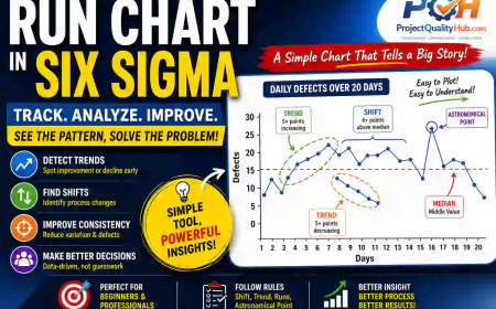 Run Chart in Six Sigma (Simple Practical Guide)