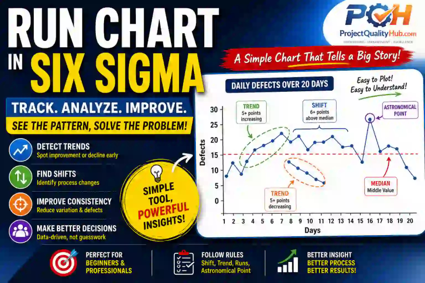 Run Chart in Six Sigma (Simple Practical Guide)